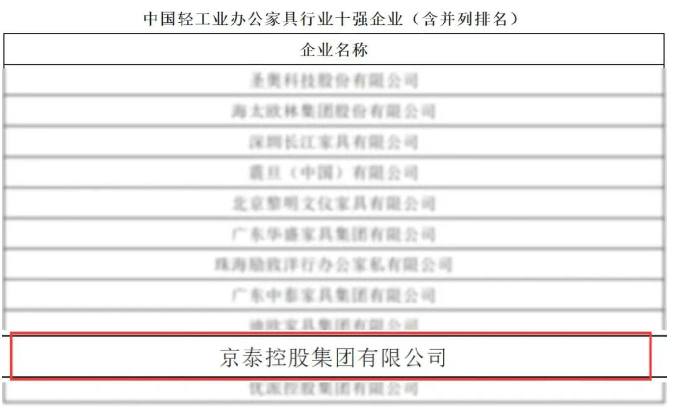 中国轻工业办公家具行业十强